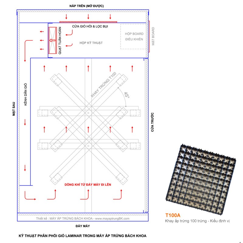 Ky thuat phan phoi khi Laminar 800 2